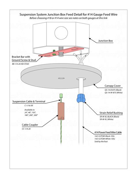 floating canopy vs live feed junction box|Track Lighting Buyer's Guide — Lamps Expo.